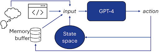 sustainml web agents paper