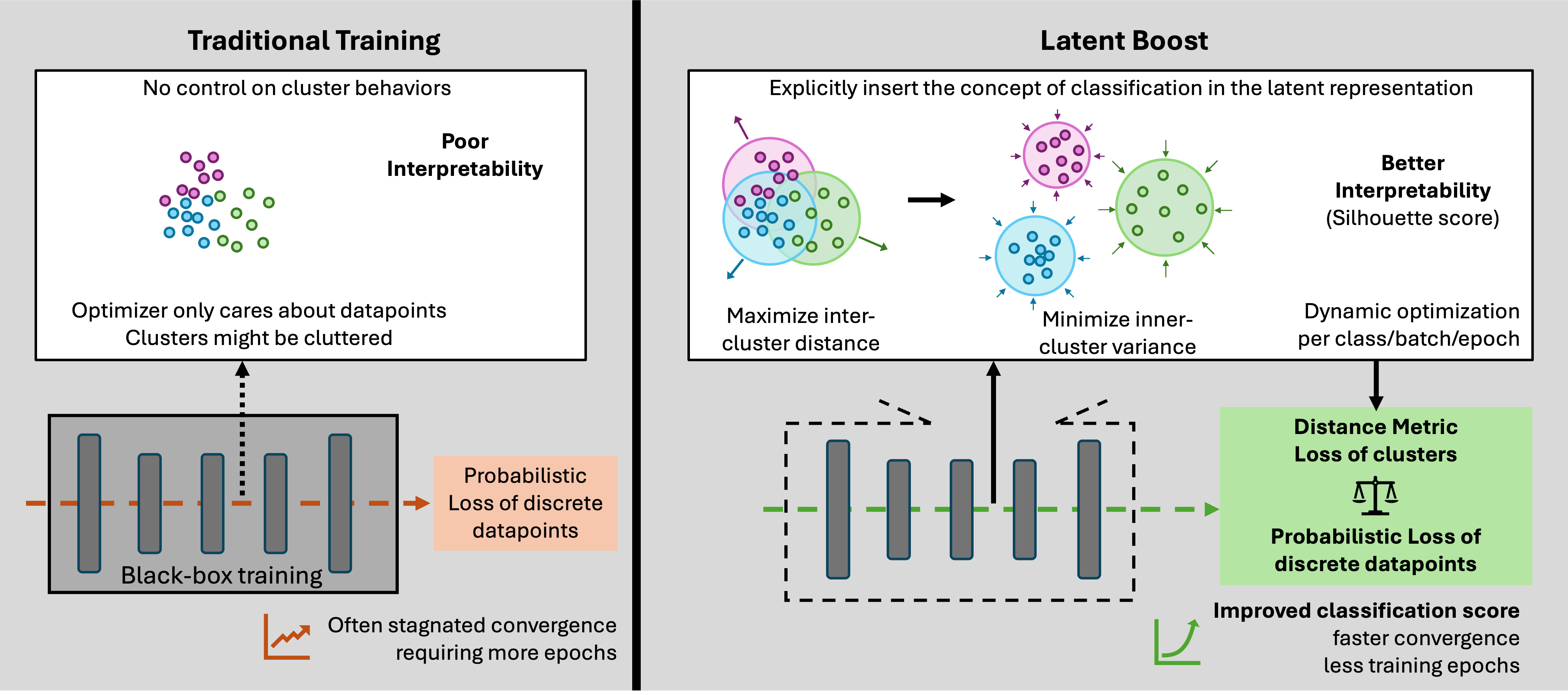 Latent Boost